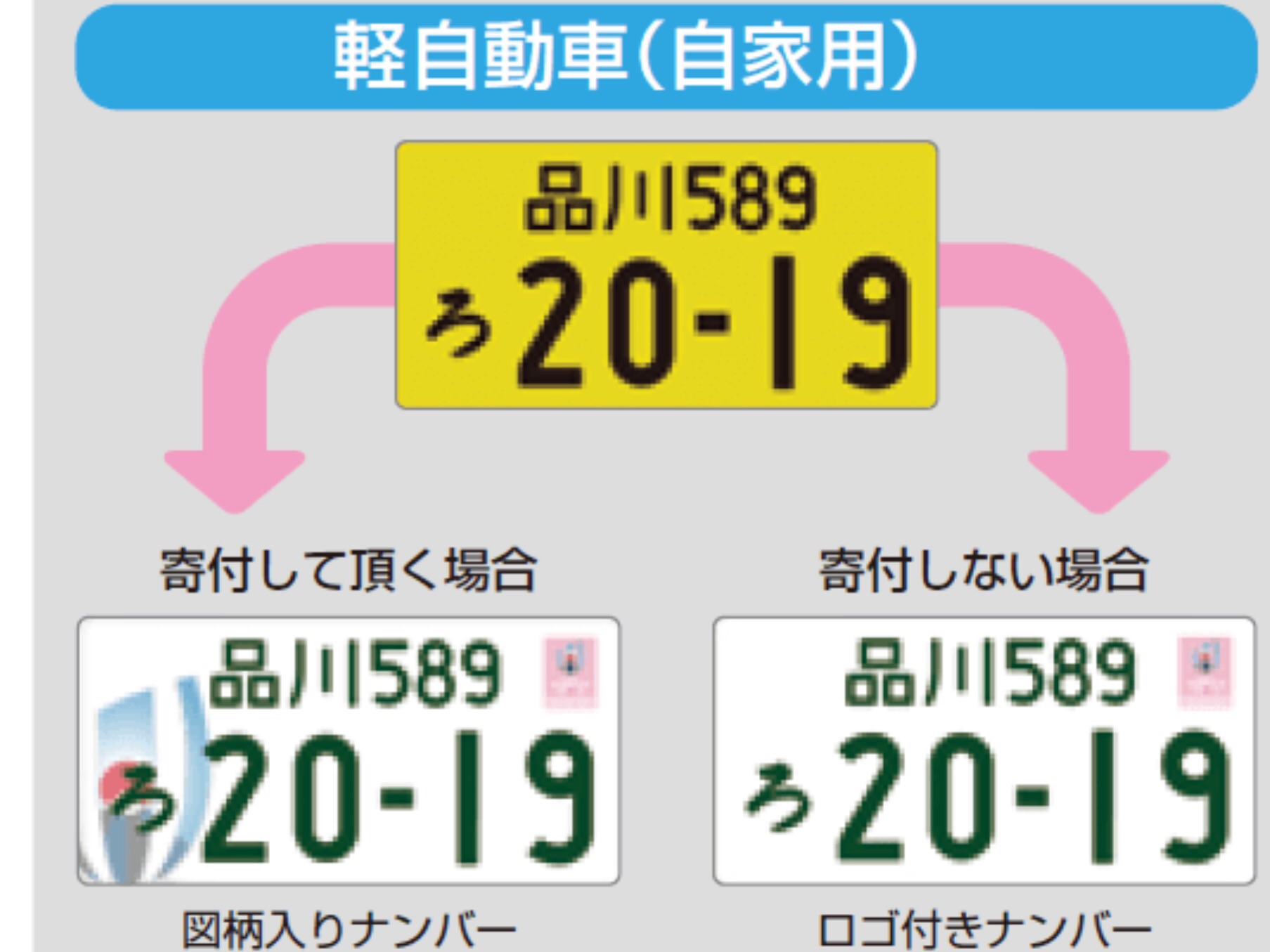 御存知ですか？